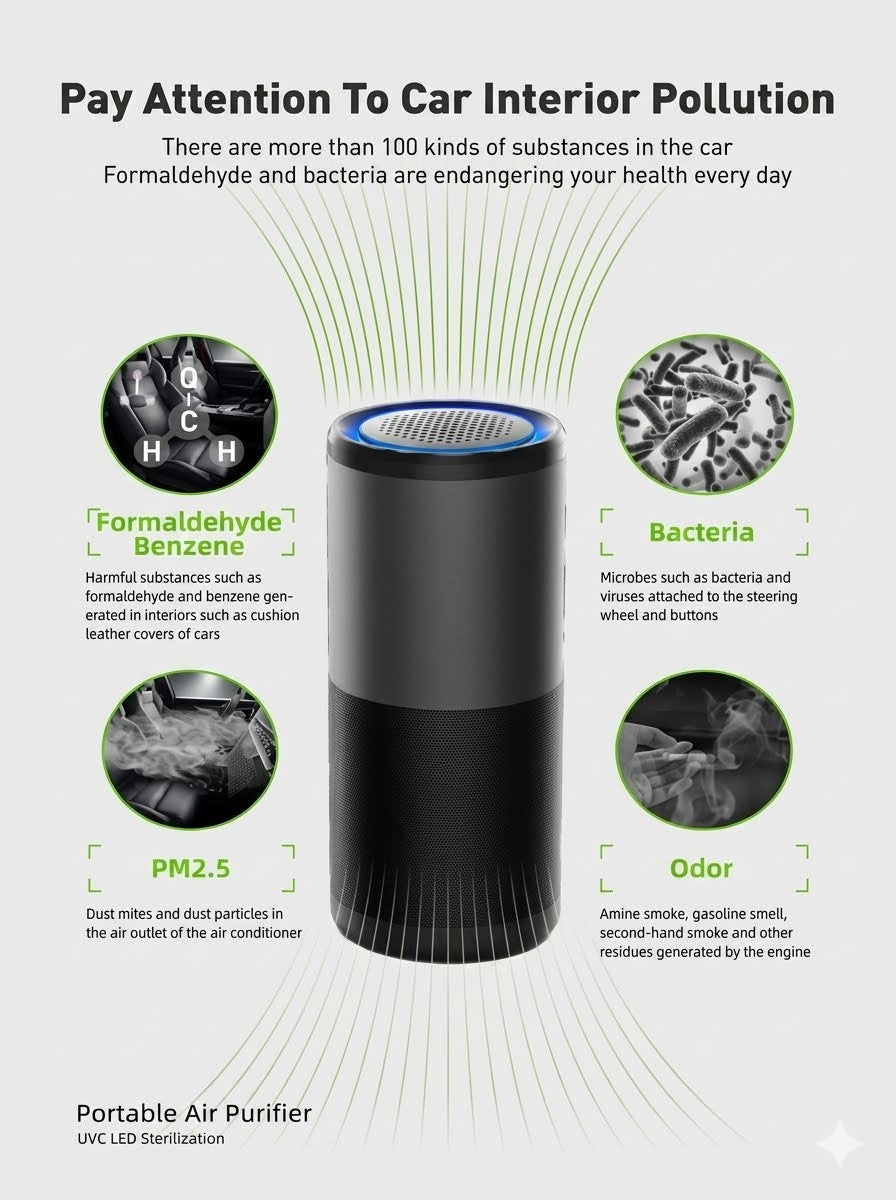 Aura Auto 5-Stage UV-C Vehicle Air Purifier – Cars, Vans & Buses