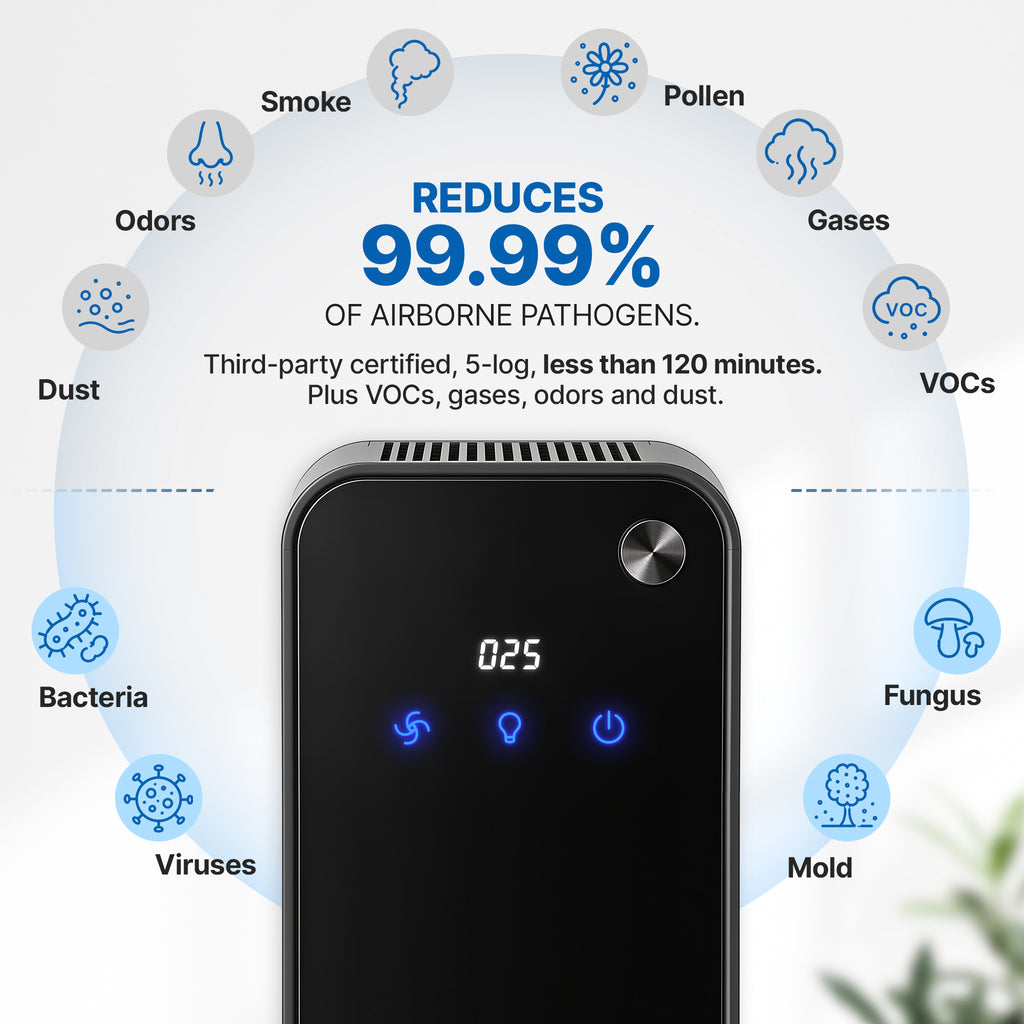 Aura Breeze Desktop UV-C Air Purifier – 5-Stage Filtration, Up to 599 sq. ft.