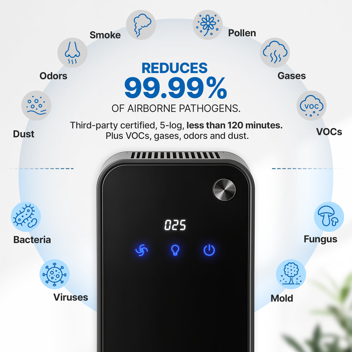 Aura Breeze Desktop UV-C Air Purifier – 5-Stage Filtration, Up to 599 sq. ft.