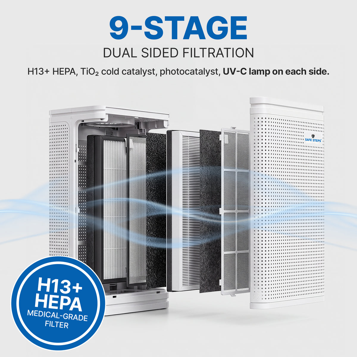 Aura Storm FDA 510(k) Cleared Class II Medical-Grade Device - Dual UV-C HEPA Air Purifier – 9-Stage Filtration, Up to 2,775 sq. ft.