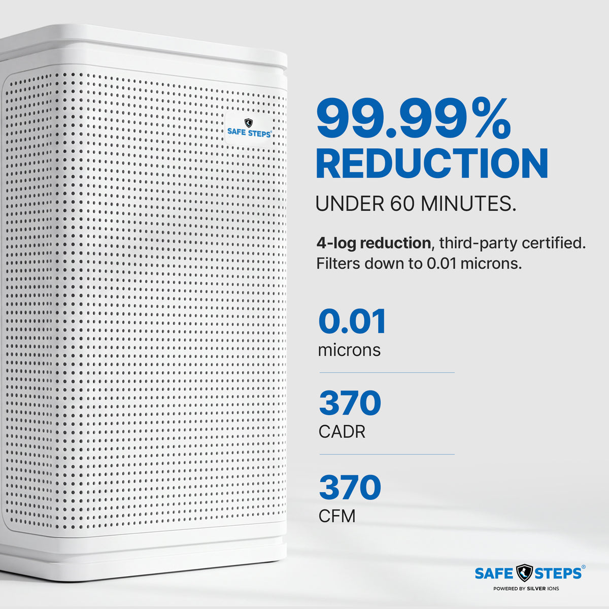 Aura Storm FDA 510(k) Cleared Class II Medical-Grade Device - Dual UV-C HEPA Air Purifier – 9-Stage Filtration, Up to 2,775 sq. ft.