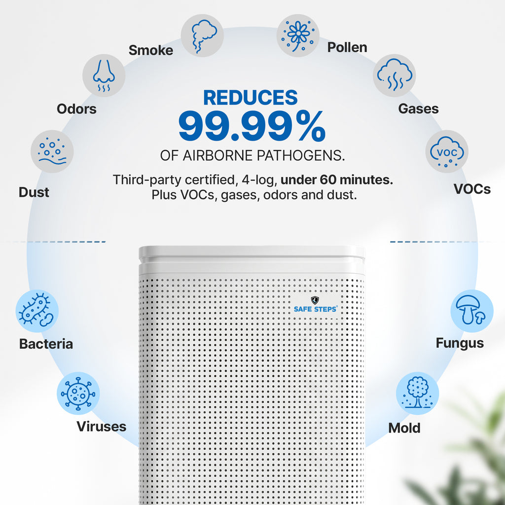 Aura Storm FDA 510(k) Cleared Class II Medical-Grade Device - Dual UV-C HEPA Air Purifier – 9-Stage Filtration, Up to 2,775 sq. ft.