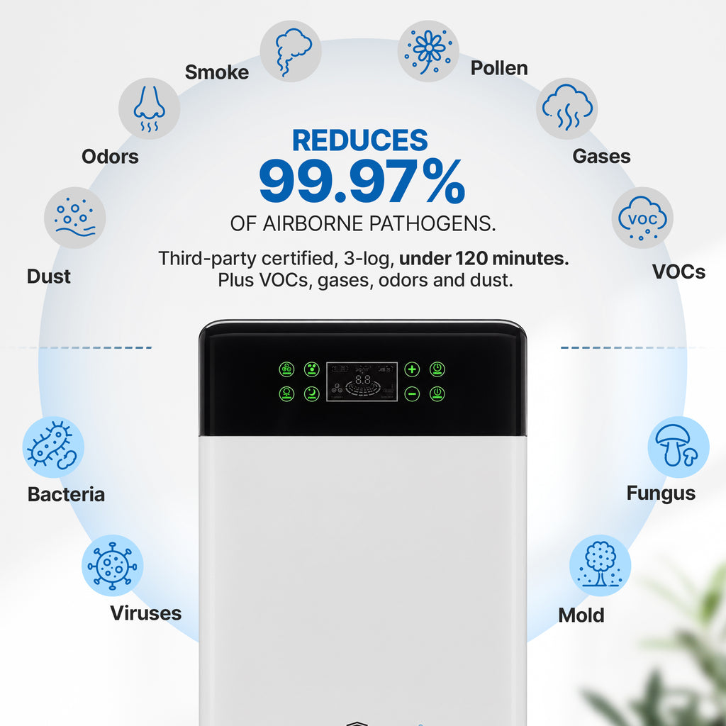 Aura Wind UV Air Purifier - 5-Stage Filtration, Up to 1,350 sq. ft.
