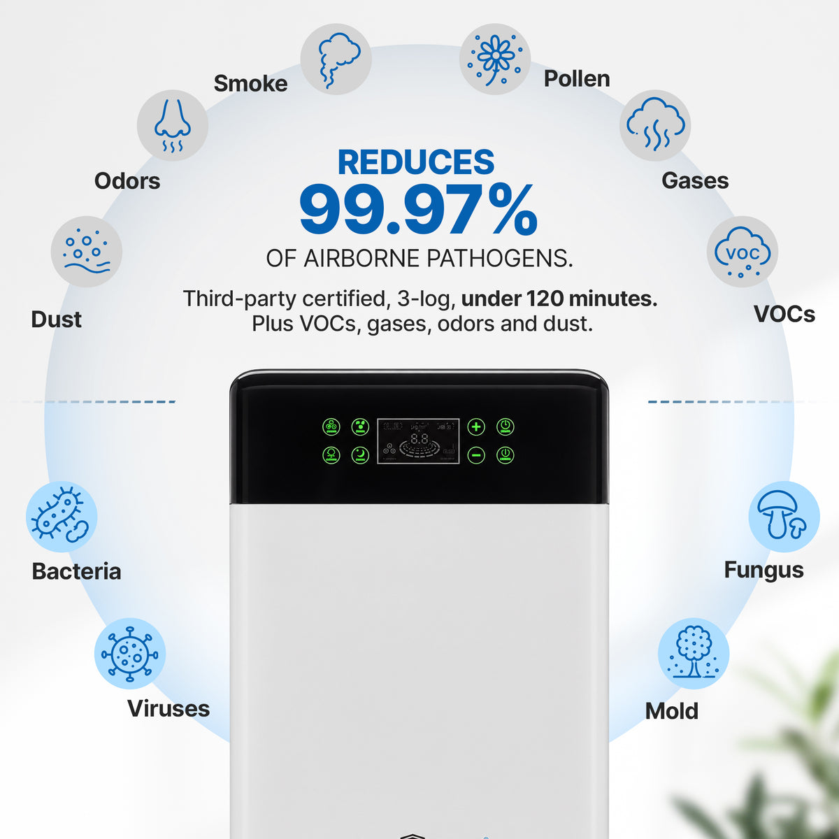 Aura Wind UV Air Purifier - 5-Stage Filtration, Up to 1,350 sq. ft.